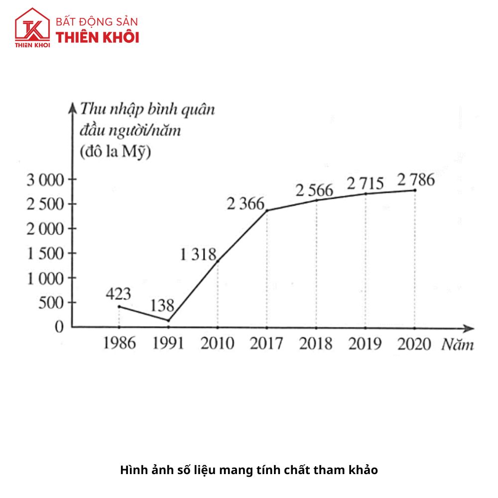 viec lam moi gioi bat dong san